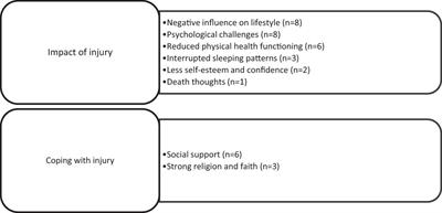 “I am not the same as before”: a mixed-methods study on depression in people with spinal injury in Qatar